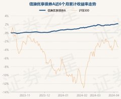 开yun体育网近6个月高潮2.07%-开云(中国)Kaiyun·官方网站 - 登录入口