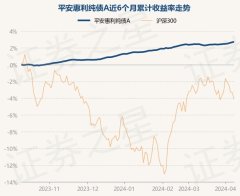 开yun体育网该基金的基金司理为田元强-开云(中国)Kaiyun·官方网站 - 登录入口