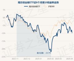 开yun体育网近1年下落26.26%-开云(中国)Kaiyun·官方网站 - 登录入口