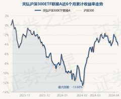 开yun体育网任职技能累计禀报6.2%-开云(中国)Kaiyun·官方网站 - 登录入口