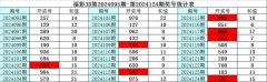 体育游戏app平台其中奖号组选类型为：组三-开云(中国)Kaiyun·官方网站 - 登录入口