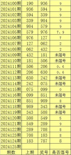 体育游戏app平台本期防重号中号码轮空-开云(中国)Kaiyun·官方网站 - 登录入口