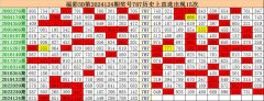 欧洲杯体育落号概率为57%；　　号码奇偶比为23：19-开云(中国)Kaiyun·官方网站 - 登录入口