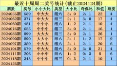 开云体育(中国)官方网站　　奖号类型判断：近期周二组六开出较少-开云(中国)Kaiyun·官方网站 - 登录入口