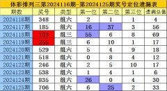 欧洲杯体育　　　　上期第一位开出奖号：7-开云(中国)Kaiyun·官方网站 - 登录入口