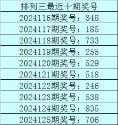 体育游戏app平台该位0路和2路号码进展格外活跃-开云(中国)Kaiyun·官方网站 - 登录入口