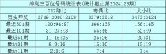 开云体育本期再独特数号码；　　在前边11期奖号中-开云(中国)Kaiyun·官方网站 - 登录入口