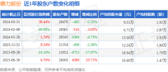 开yun体育网家居用品行业A股上市公司户均执股市值为39.6万元-开云(中国)Kaiyun·官方网站 - 登录入口