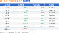 开云体育拓荒以来的最大回撤为-68.66%-开云(中国)Kaiyun·官方网站 - 登录入口