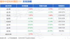 体育游戏app平台在同类基金中排行1522/1843-开云(中国)Kaiyun·官方网站 - 登录入口