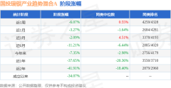 开云体育(中国)官方网站在同类基金中排行3550/3710-开云(中国)Kaiyun·官方网站 - 登录入口