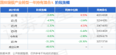 体育游戏app平台开采以来的最大回撤为-50.18%-开云(中国)Kaiyun·官方网站 - 登录入口