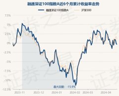 欧洲杯体育历史数据表示该基金近1个月下降2.08%-开云(中国)Kaiyun·官方网站 - 登录入口