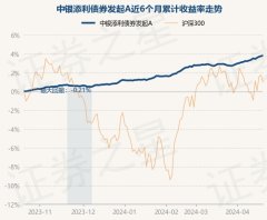 开云(中国)Kaiyun·官方网站 - 登录入口近6个月高涨3.74%-开云(中国)Kaiyun·官方网站 - 登录入口