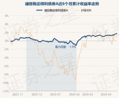 开yun体育网该基金财富建树：股票占净值比15.2%-开云(中国)Kaiyun·官方网站 - 登录入口