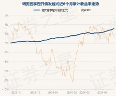 开yun体育网近3个月高潮1.79%-开云(中国)Kaiyun·官方网站 - 登录入口