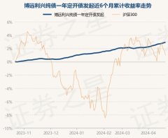 欧洲杯体育现款占净值比0.02%-开云(中国)Kaiyun·官方网站 - 登录入口