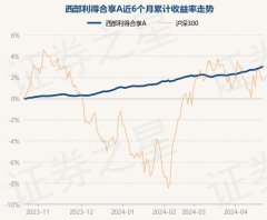 体育游戏app平台历史数据闪现该基金近1个月上升0.79%-开云(中国)Kaiyun·官方网站 - 登录入口