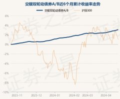 欧洲杯体育现款占净值比0.25%-开云(中国)Kaiyun·官方网站 - 登录入口