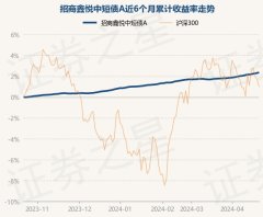 开云体育近6个月高潮2.18%-开云(中国)Kaiyun·官方网站 - 登录入口