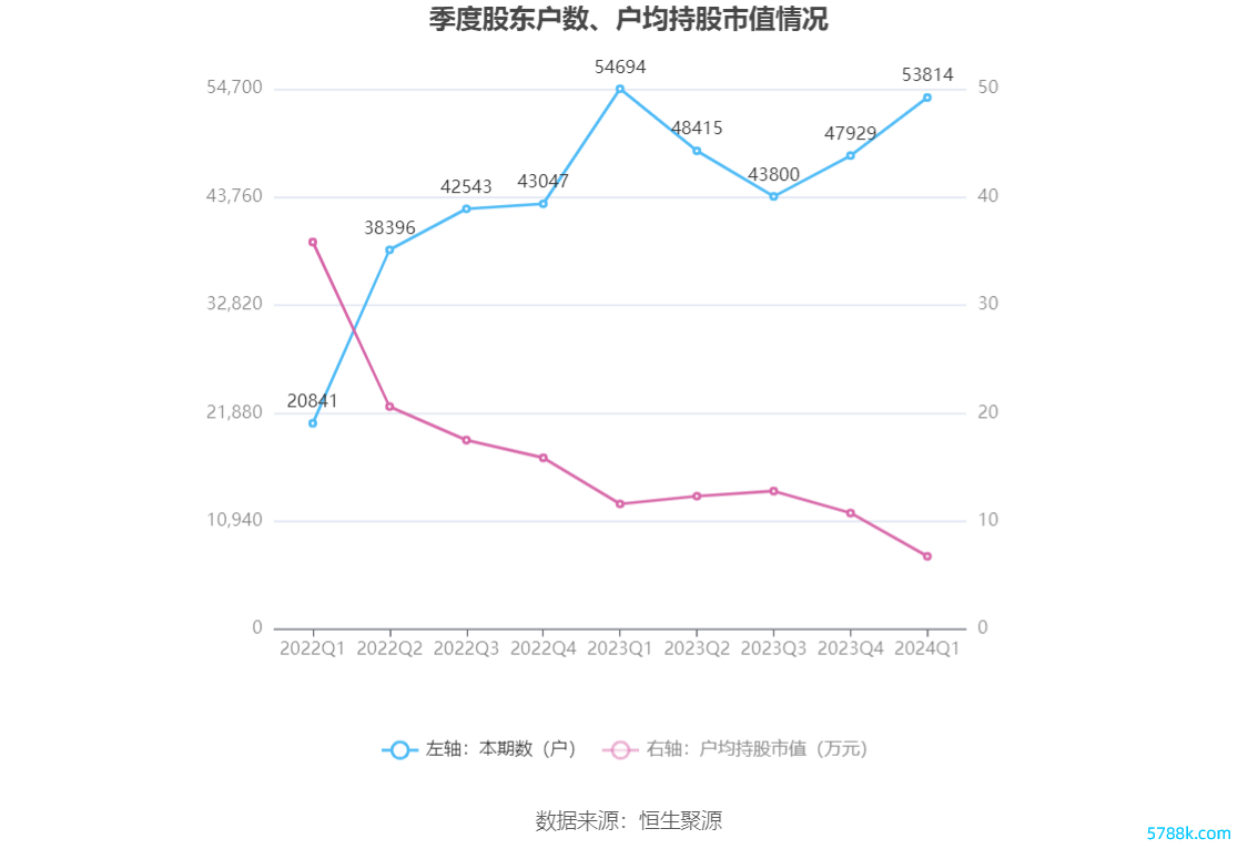 （著述起原：中国证券报·中证网）