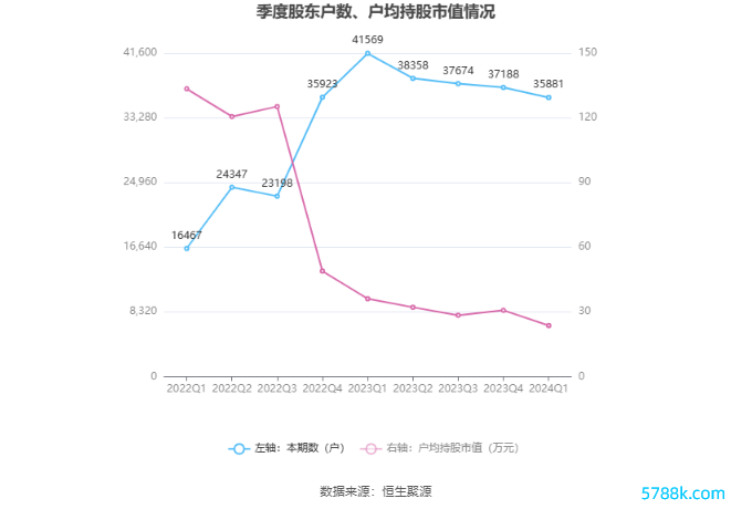 （著作开首：中国证券报·中证网）