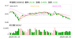 开云体育为止2024年一季度末-开云(中国)Kaiyun·官方网站 - 登录入口