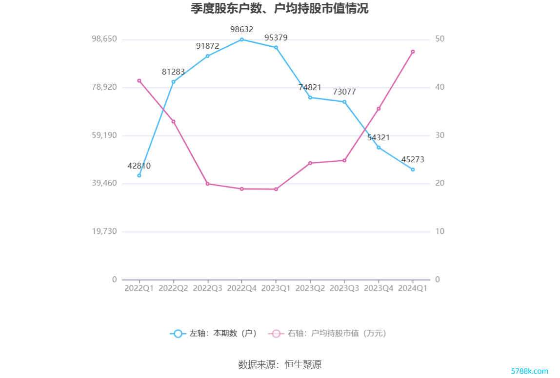 （著作源流：中国证券报·中证网）