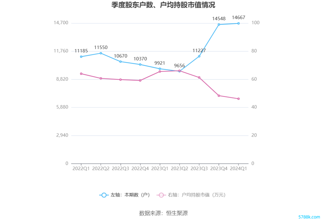 （著作起首：中国证券报·中证网）