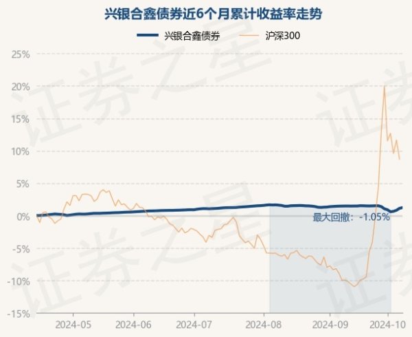 开云(中国)Kaiyun·官方网站 - 登录入口确认最新一期基金季报知道-开云(中国)Kaiyun·官方网站 - 登录入口