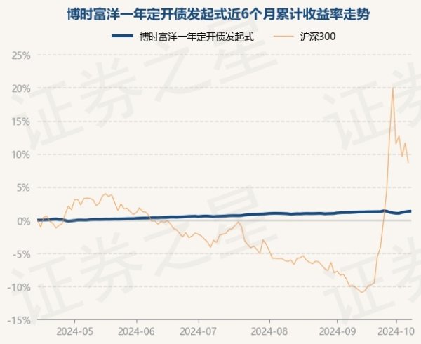 开yun体育网博时富洋一年定开债发起式最新单元净值为1.104元-开云(中国)Kaiyun·官方网站 - 登录入口